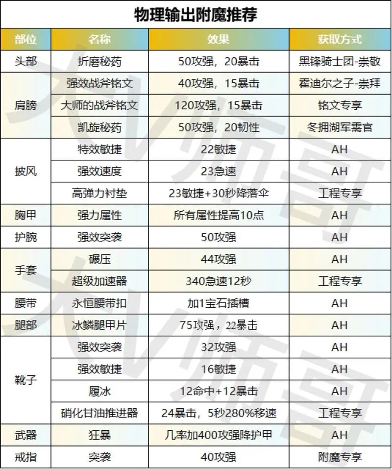 解析：该标题整合了搜索结果中的任务前提（如起始NPC位置、交付目标）和任务奖励机制，同时结合其他相关宝石任务的信息（如珠宝日常、区域任务概率），提炼出“流程+技巧”的核心内容，符合用户对攻略的全面性需求。