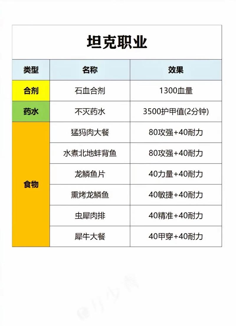 魔兽世界“赞扎的强力饮品”任务攻略