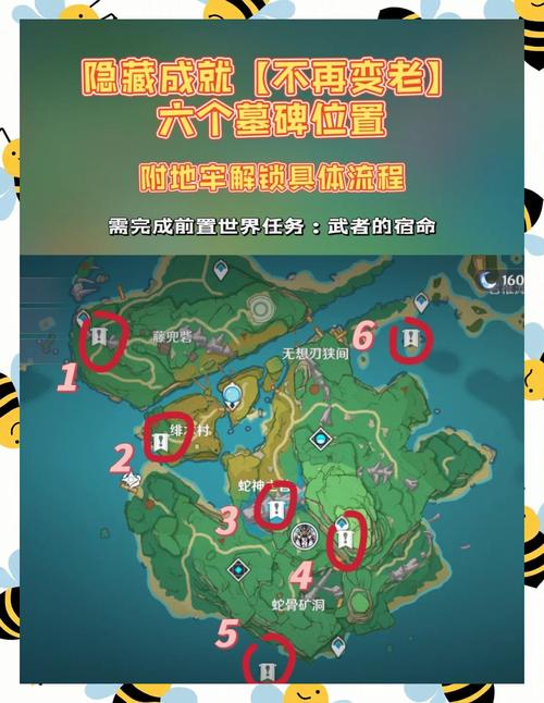 “野眼”任务全攻略