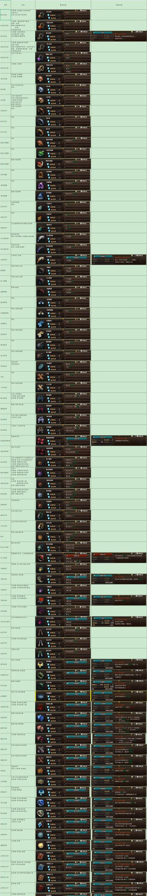魔兽世界“七圣物石板”任务攻略。