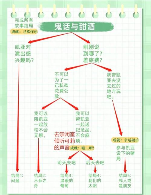魔兽世界“保护凯亚”任务全攻略