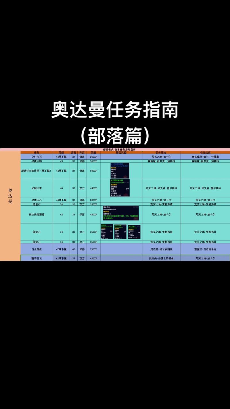 《魔兽世界“魔法布捐赠”任务攻略》