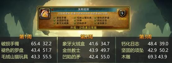 《魔兽世界“被遗弃的希望”任务详细攻略》