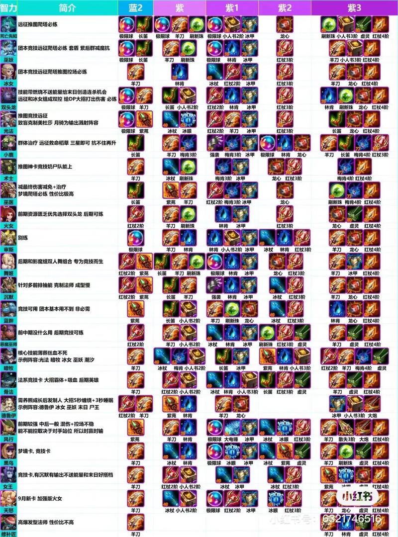 《魔兽世界“传奇英雄”任务全攻略：通关秘籍与技巧解析》