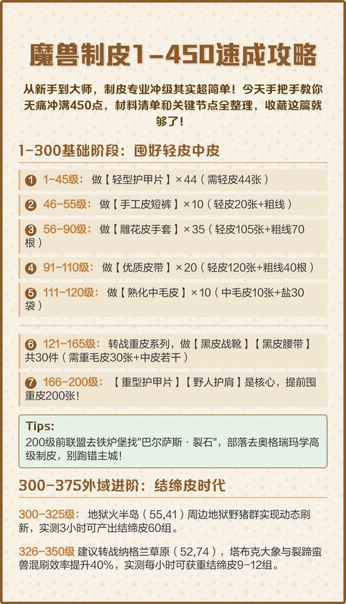 《魔兽世界》元素制皮任务全流程详细攻略