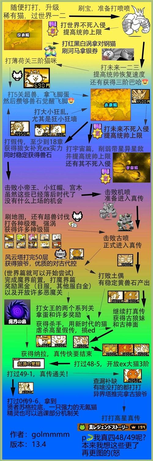 《魔兽世界》“芬威克·塔特罗斯”任务全攻略