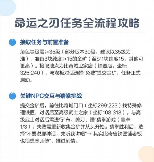 任务前置准备要点解析