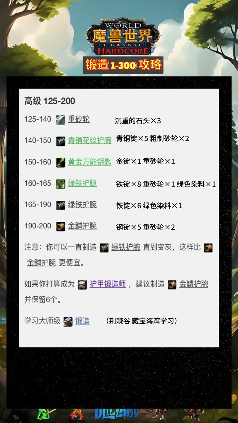 魔兽世界消灭愤怒锻造任务攻略