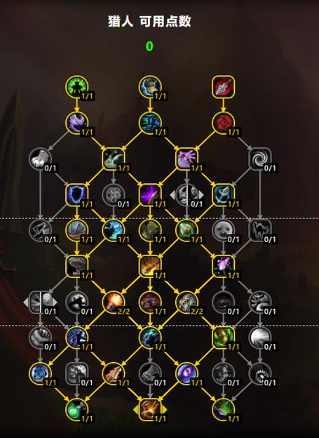 魔兽世界“唯有一人能崛起”任务攻略详解