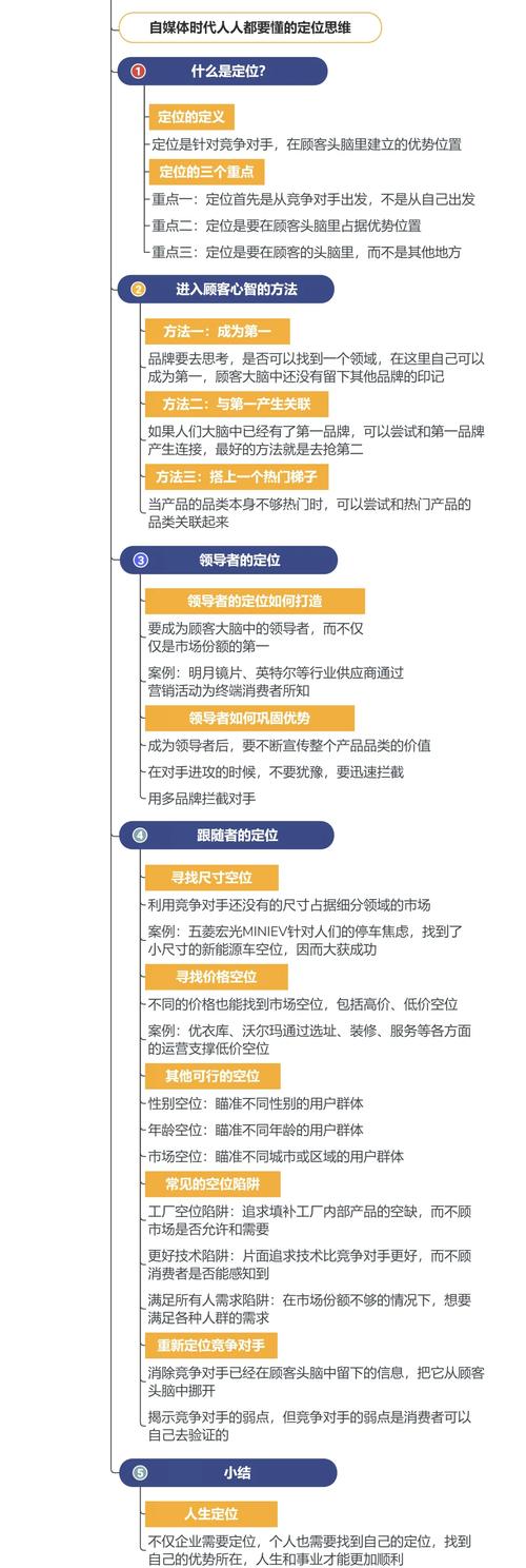 一、任务开启：定位与前置准备