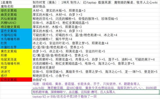 《魔兽世界》“爱的礼物”任务全攻略：从接取到完成的详细指南。