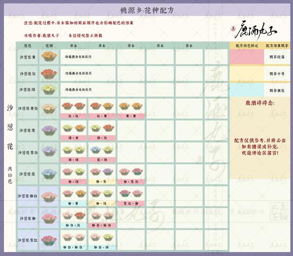 部落和平花任务全流程通关攻略