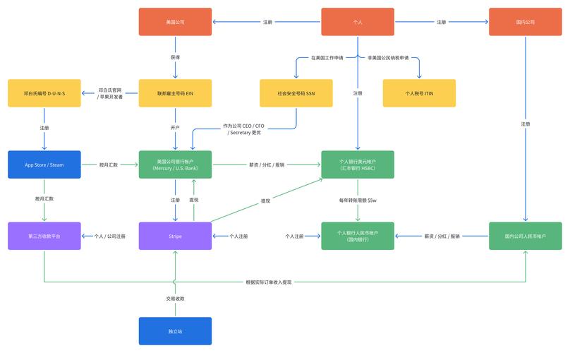 《魔兽世界》“南海敲诈”任务全流程攻略：从勒索信到最终奖励详解。