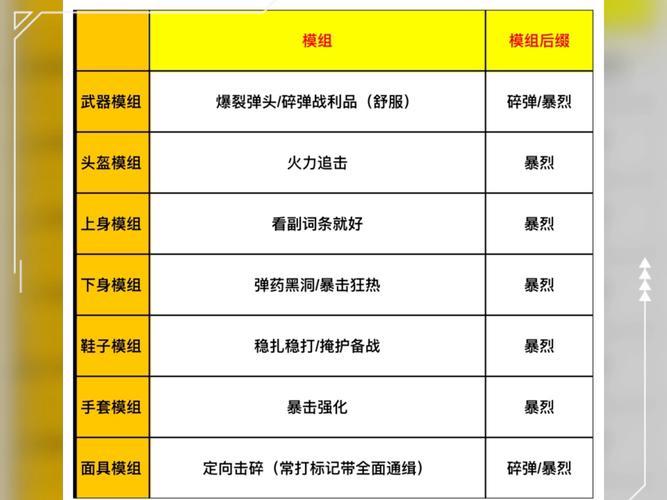 《魔兽世界》勇气护手获取全攻略：副本掉落与技巧详解。