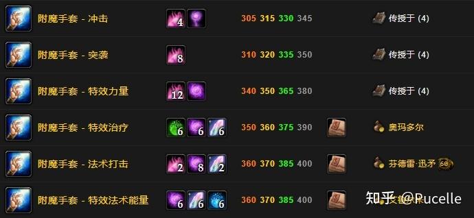 《魔兽世界》“公式：附魔手套 - 威胁”获取全攻略