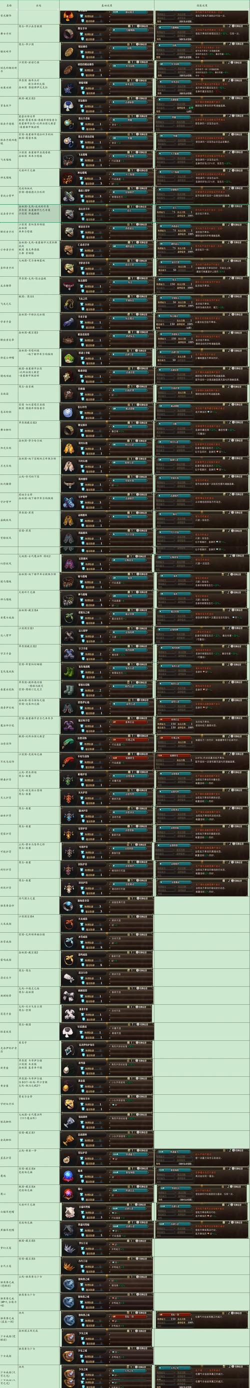 《魔兽世界》兽王腰带获取全攻略：任务、材料与制作详解