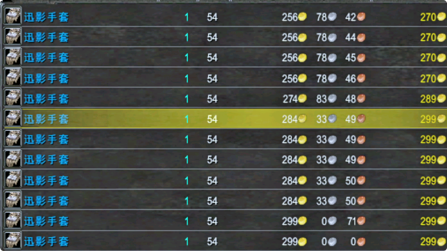 《魔兽世界》“迅影手套”获取全攻略：副本掉落、拍卖行捷径与升级技巧。