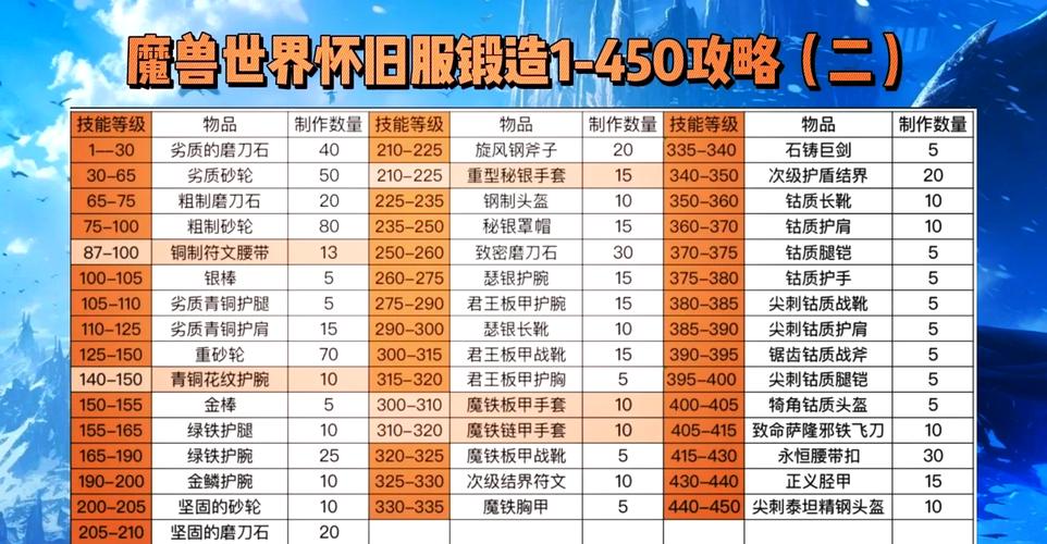 《魔兽世界》“挖掘大师5000型”获取全攻略