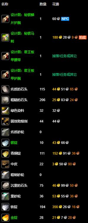 《魔兽世界魂铸护腕获取全攻略》