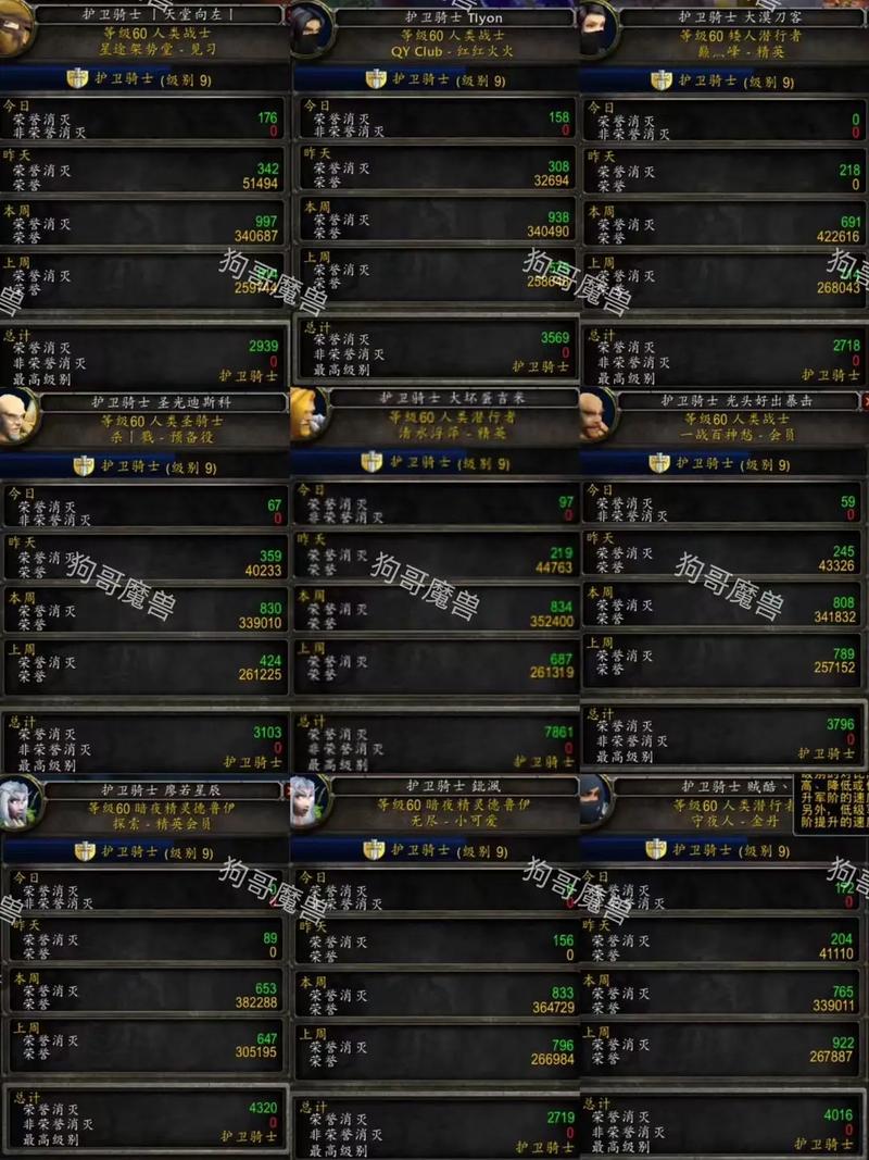 《魔兽世界》皇家肩甲获取全攻略：途径、技巧与注意事项