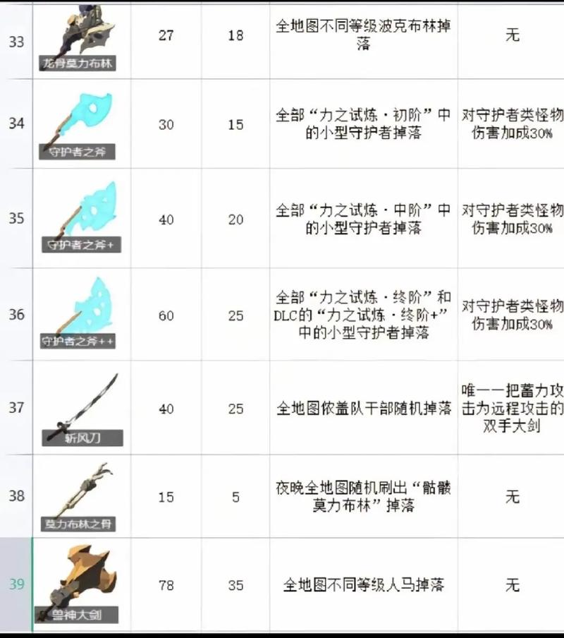 《魔兽世界怀旧服荒野之杖获取全攻略：萨满职业任务与材料收集详解》