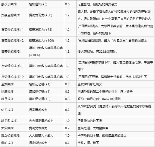 《暗月戒指获取全攻略：详细步骤与技巧解析》