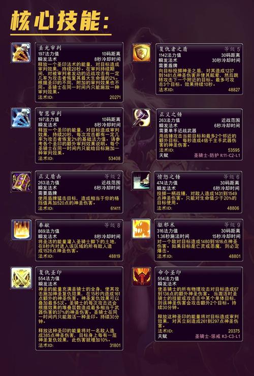 《魔兽世界“少校的皮甲头盔”获取全攻略》。