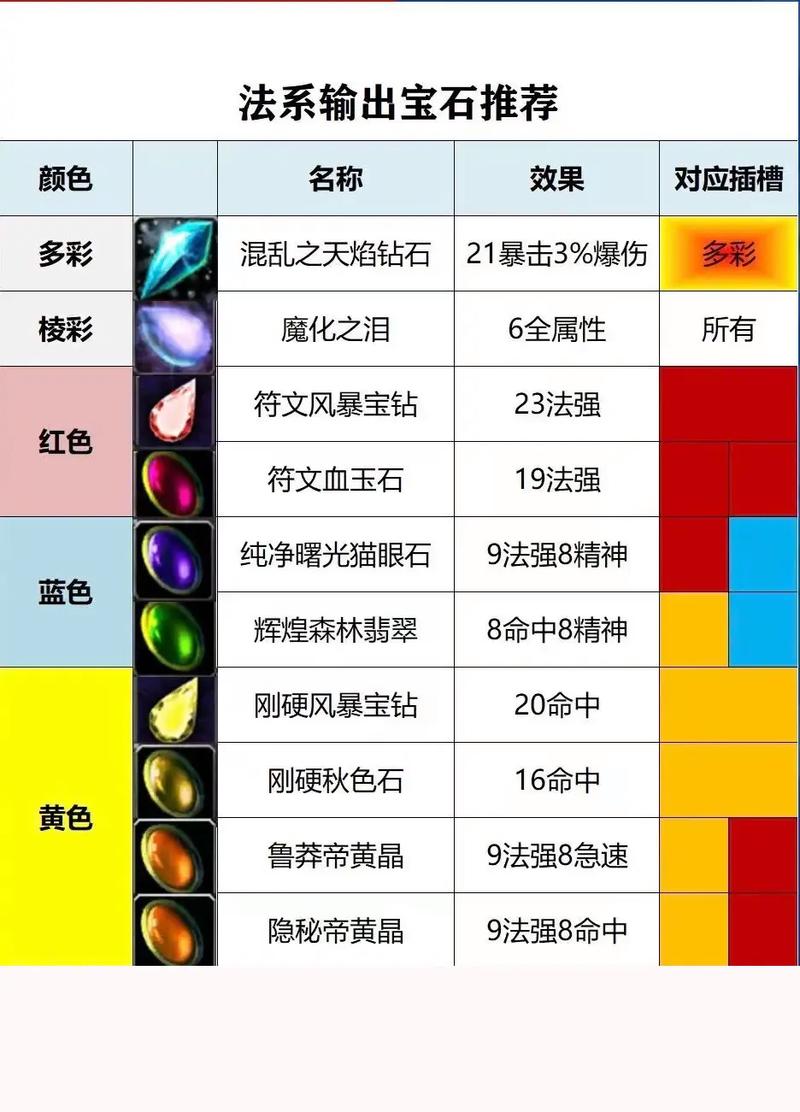 魔兽世界“神圣宝珠”获取全攻略