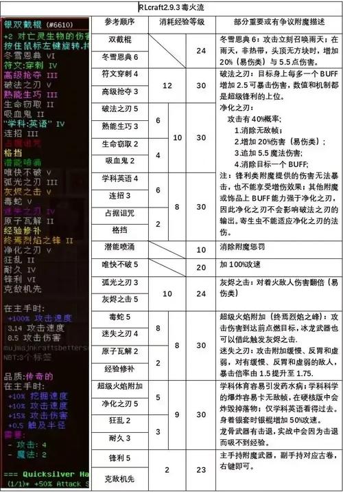 魔兽世界“雷德之眼”获取攻略详解