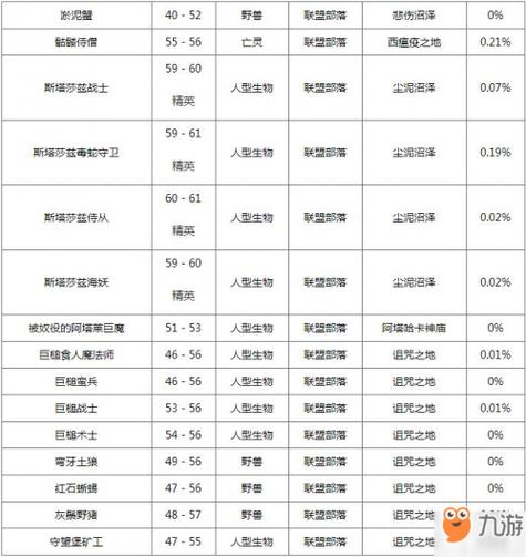 魔兽世界“图样：月布外衣”获取攻略