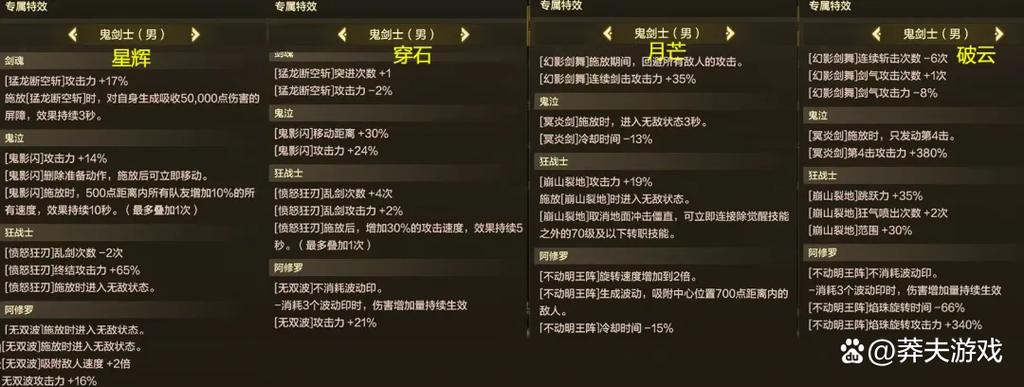 《魔兽世界》薄刃剑获取方法详解