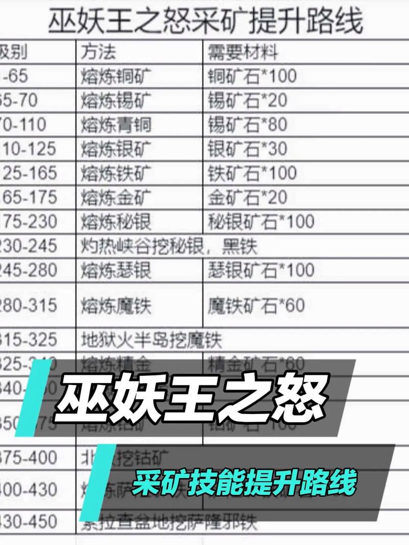 魔兽世界“火石”获取攻略