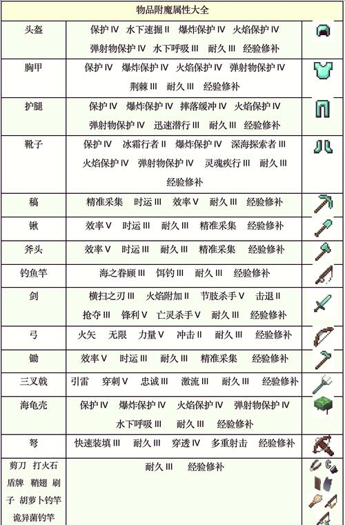 魔兽世界“重型木喉腰带”获取全攻略