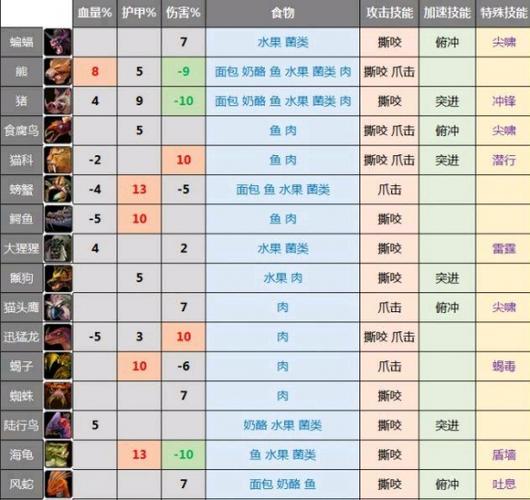 《魔兽世界》海龟护甲获取攻略