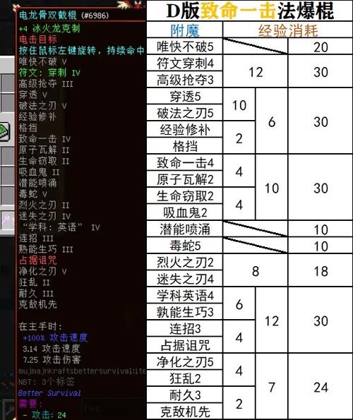 《魔兽世界》搏击棍棒获取方法详解