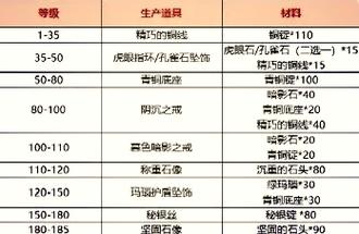 《魔兽世界》“加卡尔的强化项链”获取全攻略